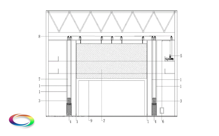 防火隔离幕Safety curtain——舞台、观众厅分隔 阻断火源及有害烟气的扩散