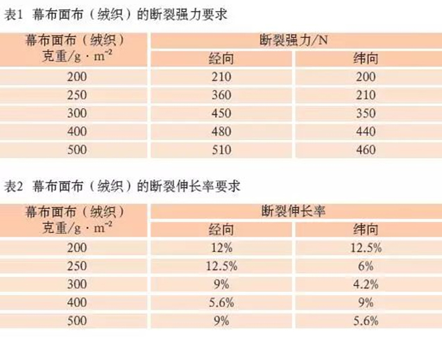 阻燃幕布面料选择面面观