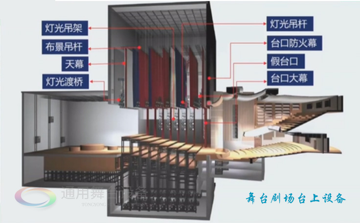 舞台幕布五个阻燃级别A级\A1级\A2级\B2级\B3级