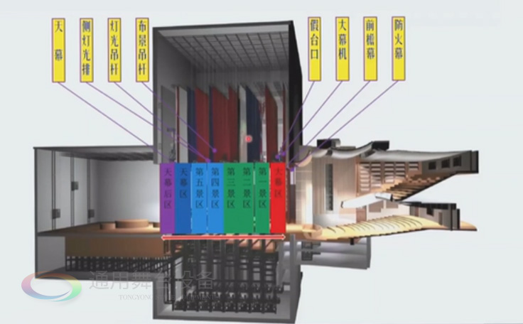 歌、舞剧院 话剧院台上舞台机械配置